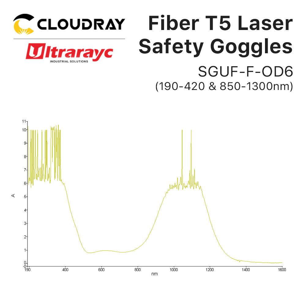 Ultrarayc 1064nm Fiber Laser S – обзор и цена Galvo Scan Head