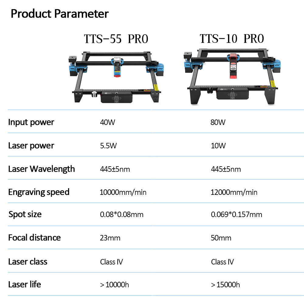 TwoTrees TTS-55 PRO CNC Laser  – обзор и цена Laser Engraving Software